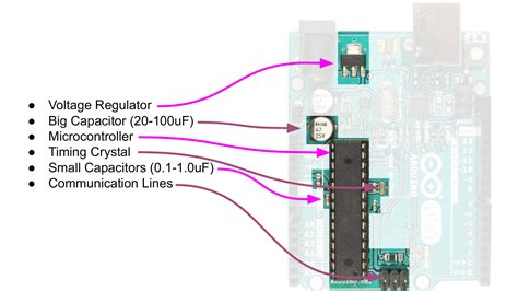 Homemade Hardware