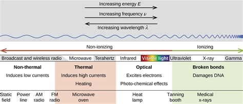 Biological Effects Of Radiation Chemistry Atoms First