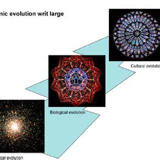 [PDF] Cosmic Evolution — State of the Science (in Cosmos and Culture, S ...