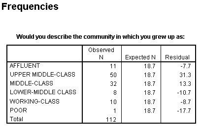 Is Degrees Of Freedom Based On The Column Or Row Online Ladorrego Ar