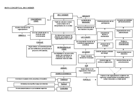 Mapa Conceptual Max Weber Pdf