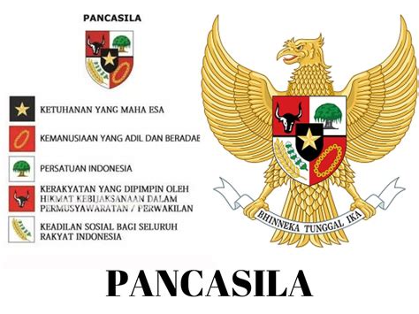 Dalam Kedudukannya Sebagai Pandangan Hidup Bangsa Indonesia Pancasila