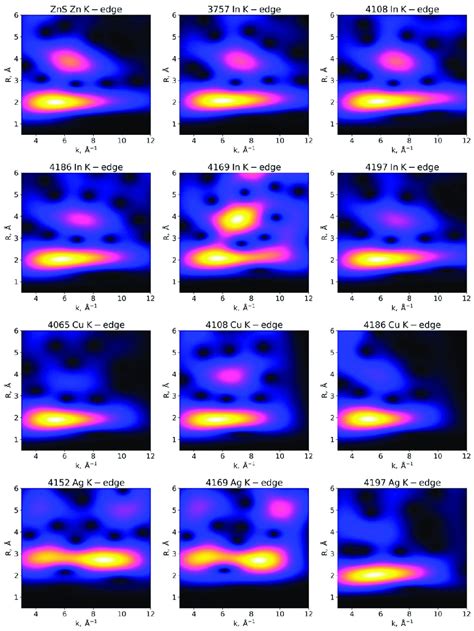 Wavelet Transforms WTs Of The X Ray Absorption Fine Structure