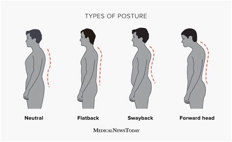 types  posture health effects risks  tips