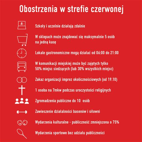 Strefy żółta i czerwona Jakich zasad musimy przestrzegać Śląska Opinia