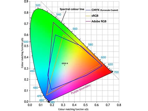 La gestión del color espacios perfiles y propósitos de conversión