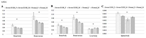 Ijms Free Full Text Ontogeny Of Sex Related Differences In Foetal Developmental Features