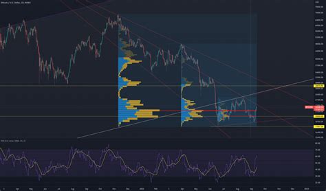 Bitcoin Rally About To Hit Resistance For Index Btcusd By Mrandroid