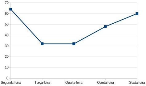 Uma Professora Anotou O Número De Faltas Durante Um Semestre De