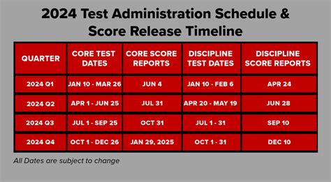 Cpa Exam Results Release Dates 2024 Fern Orelie