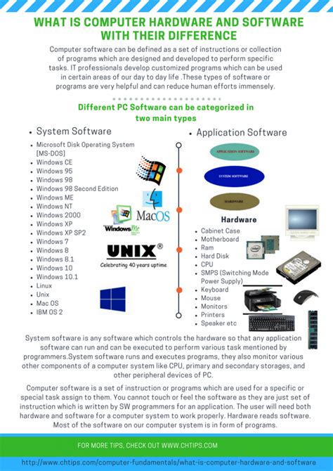 What Is Computer Hardware And Software With 5 Examples