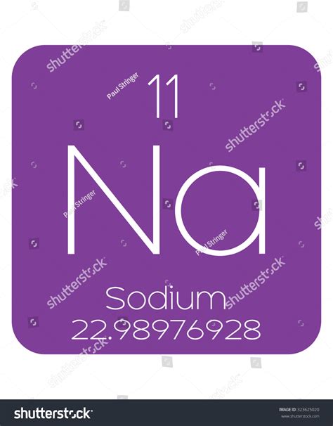 Periodic Table Elements Sodium Stock Vector (Royalty Free) 323625020 ...