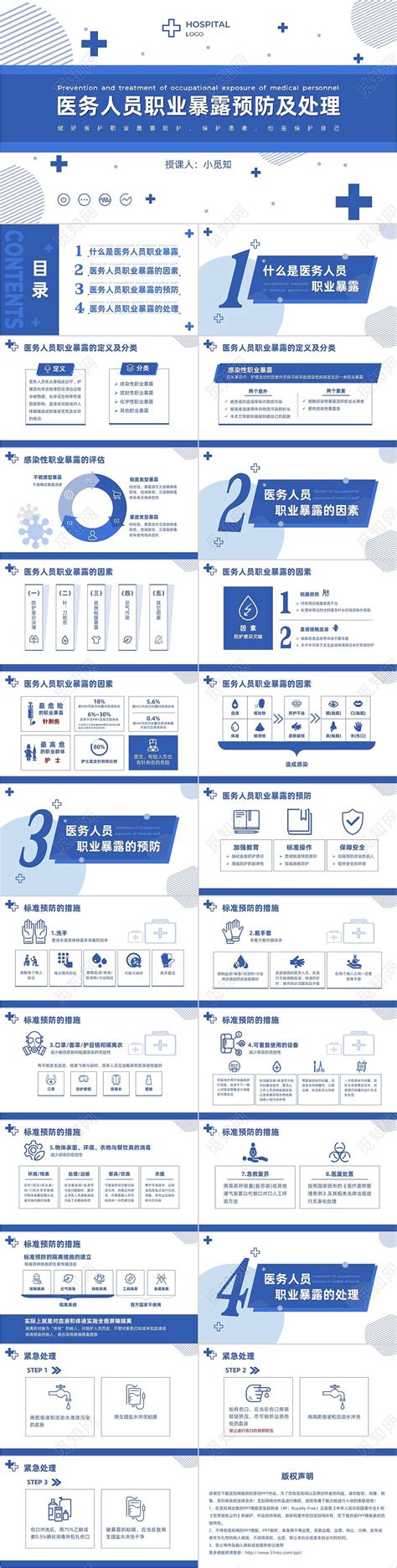 蓝色简约商务医务人员职业暴露院感安全培训课件ppt模板下载 觅知网