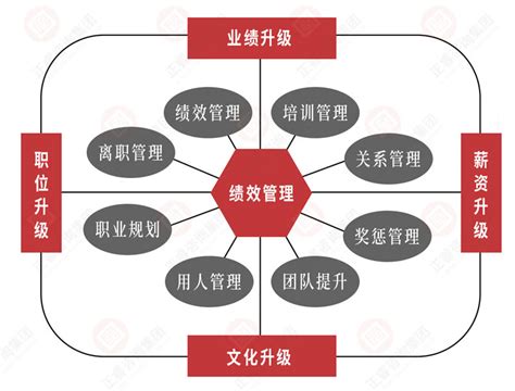 人力资源管理咨询 薪酬绩效管理咨询 人力资源管理咨询公司 正睿咨询集团【官网】