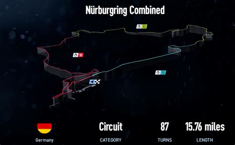 Nurburgring