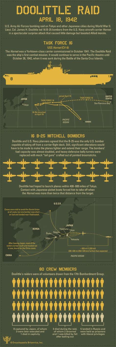 Doolittle Raid | Date, Casualties, Summary, Facts, Map, Video, & Plane ...