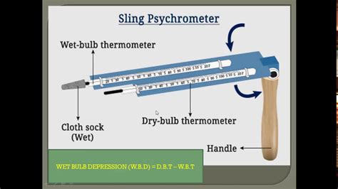 Wet Bulb And Dry Bulb Temperature Chart