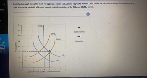 Answered The Following Graph Shows The Short Run Bartleby