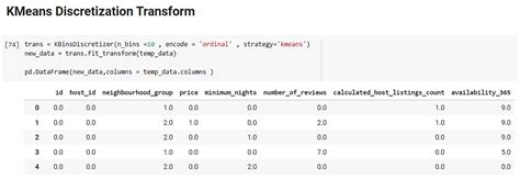 2 Data Science Data Preprocessing Using Scikit Learn By Smit