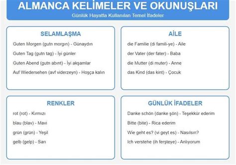 Almanca Kelimeler ve Okunuşları Almanca Portalı