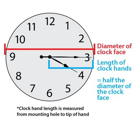 How To Determine What Clock Hand Size To Use Esslinger Watchmaker