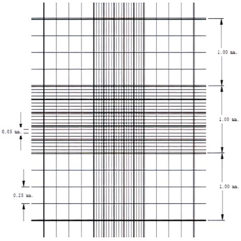 ROHEM IMPROVED NEUBAUER COUNTING CHAMBER SILVERLITE At Rs 950 Piece K