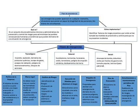 Mapa Conceptual De Las Erupciones Volcanicas Brainly Lat