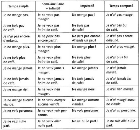 La Négation 2e Du Niveau Intermédiaire B1 Année 12 13 French Language French Language