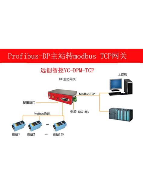 Profibus Dp主站转modbus Tcp网关profibus主站模拟软件 知乎