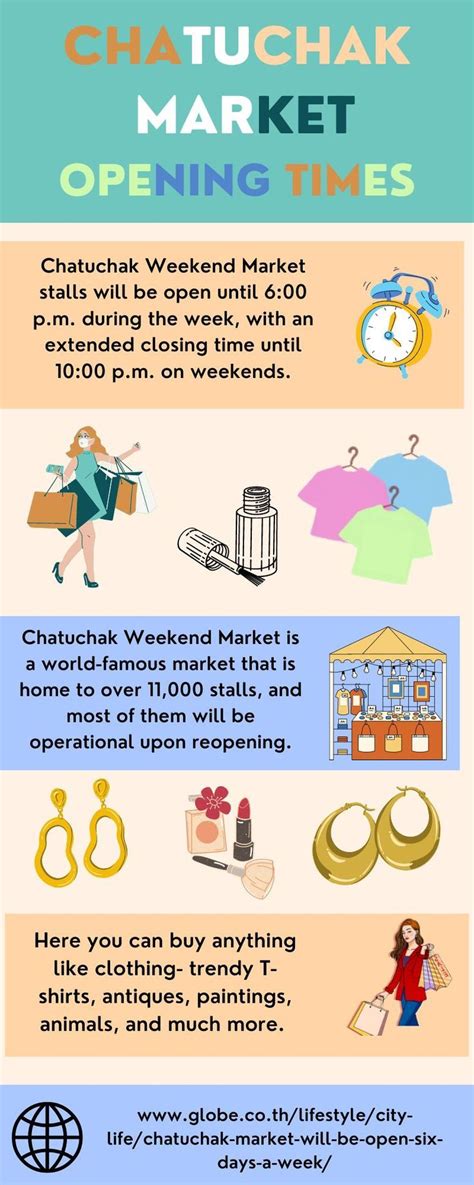 Chatuchak Market Opening Times | Chatuchak market, Marketing, Globe news