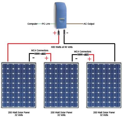 Grid Tied Solar System Diagram Inverter Operate Needed