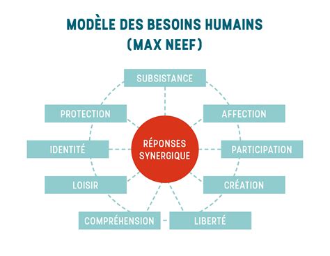 Les réponses aux besoins humains en temps de crise PCEIM