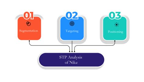 Nike Brand Positioning Targeting Segmentation Stp Analysis