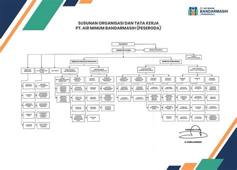 Struktur Organisasi Pt Air Minum Bandarmasih