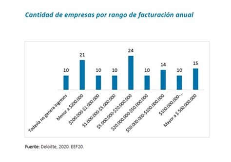 Con El Avance De Los Pagos Digitales Las Fintech Fueron Uno De Los