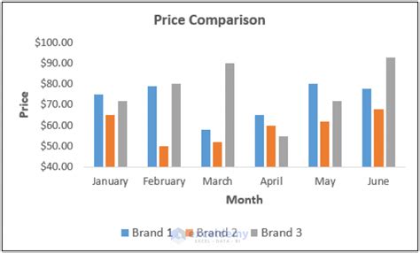 How To Make A Price Comparison Chart In Excel 3 Suitable Examples