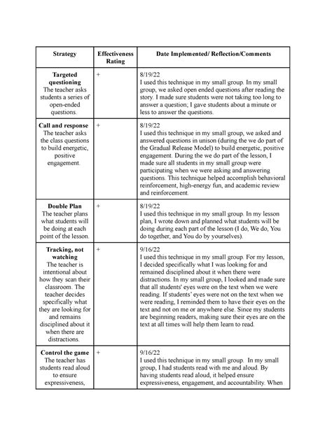 Lemov Techniques Strategy Effectiveness Rating Date Implemented