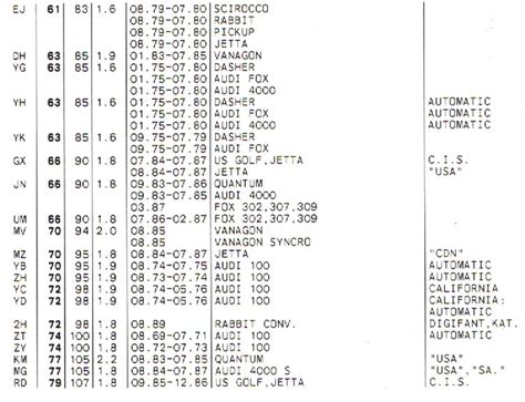 Vw Engine Serial Number Lookup Maplebap