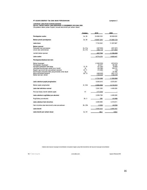 Paper Analisis Laporan Keuangan Pt Adaro Energy Tbk Pdf