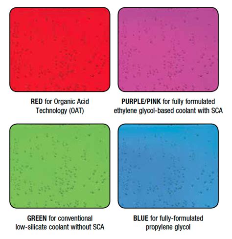 Engine Coolant Color Chart