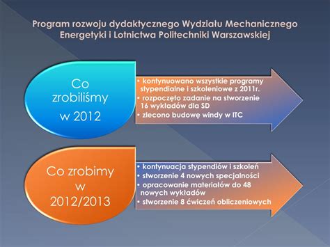 Ppt Projekty Finansowane Z Programu Operacyjnego Kapita Ludzki