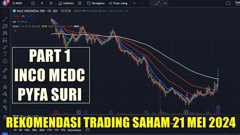 Part Rekomendasi Swing Trading Scalping Saham Hari Selasa Mei