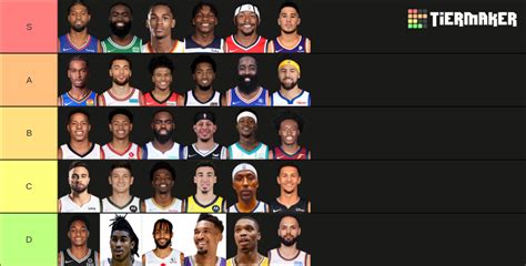 Nba Starting Shooting Guards Tier List Community Rankings