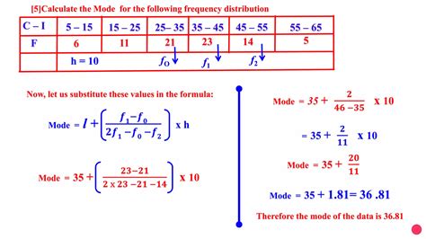 Class 10 Mean Median Mode Ppt