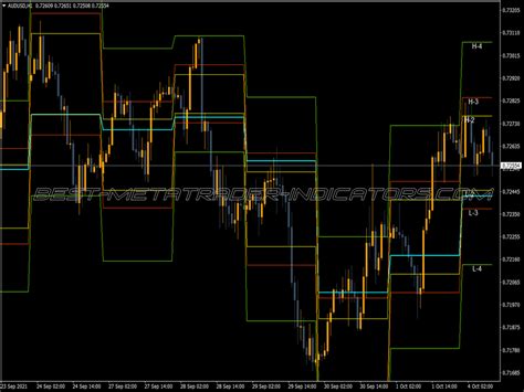 Camarilla Level Pivots Indicator ⋆ Top Mt4 Indicators Mq4 Or Ex4 ⋆