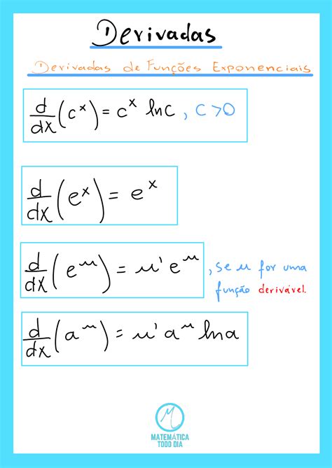 Derivada Da Fun O Exponencial C Lculo I