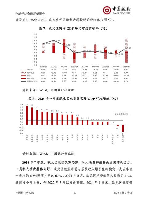 中国银行研究院：2024年第三季度全球经济金融展望报告 互联网数据资讯网 199it 中文互联网数据研究资讯中心 199it