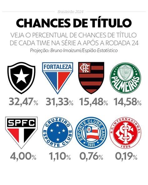 Botafogo Faz Sequ Ncia Melhor Contra Times De Verde No Khondrion