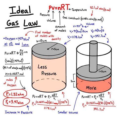 Chemistry Ideal Gas Law New Video On The Channel Link In Bio Tag