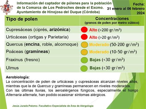 Informaci N Del Captador De P Lenes Del De Diciembre Al De Febrero